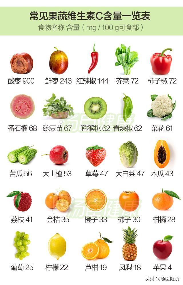 ���ʾ�����Ҫ����άC������Ȼ�������Ȳ�����