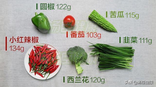 ���ʾ�����Ҫ����άC������Ȼ�������Ȳ�����