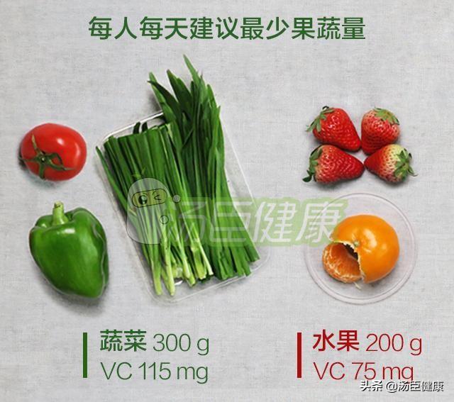 ���ʾ�����Ҫ����άC������Ȼ�������Ȳ�����