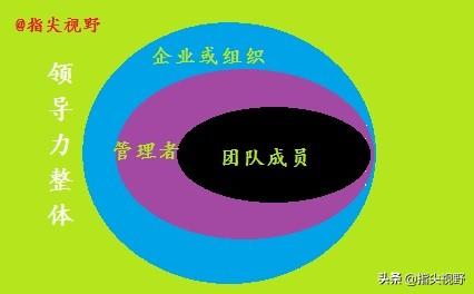 ߱ޣȷʶʹ쵼