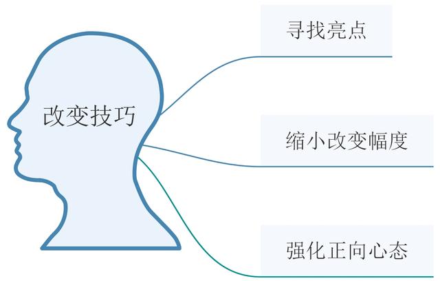 80%�ľ�Ӣ���ó�˵�����ˣ�������ѧ�����������ְ������Ȩ��