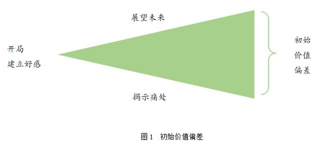 ����5��ĵز����ۣ��⿿���ʾ����ÿͻ��Թ���Ǯ��