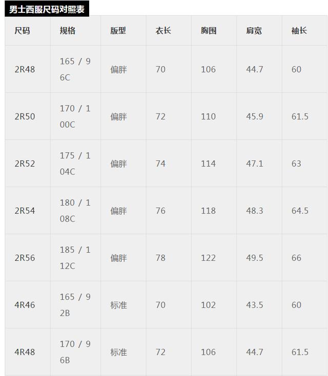 最全最专业服装尺码对照表