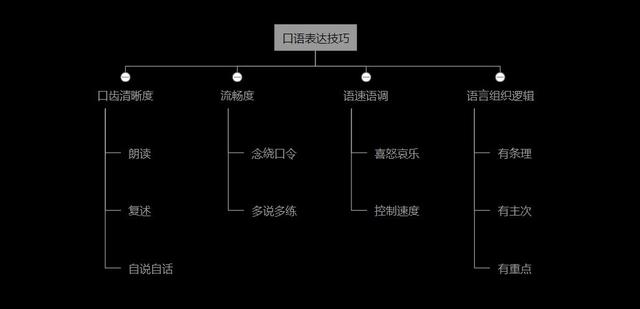 ������Щ�£�������Ա������������һ�����