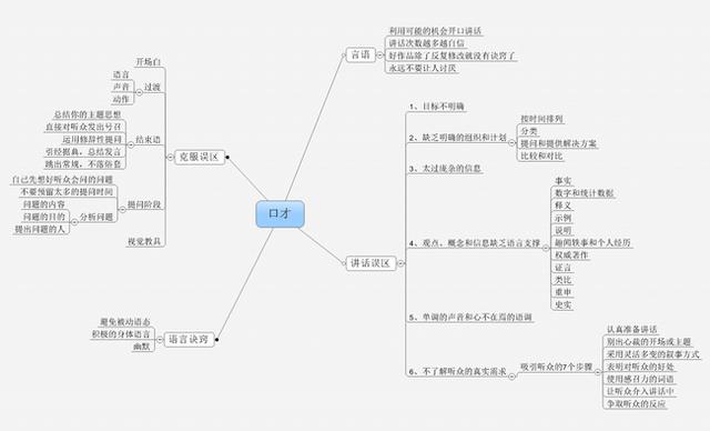 ������Щ�£�������Ա������������һ�����