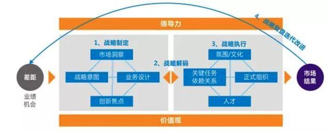作为管理者,你总会用上的20个价值千金的管理工具