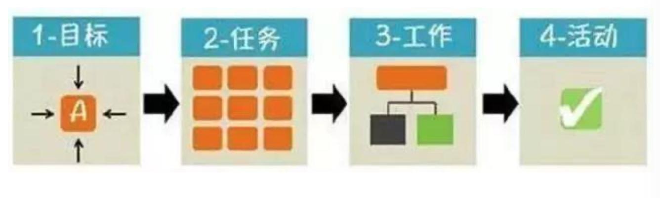 作为管理者,你总会用上的20个价值千金的管理工具