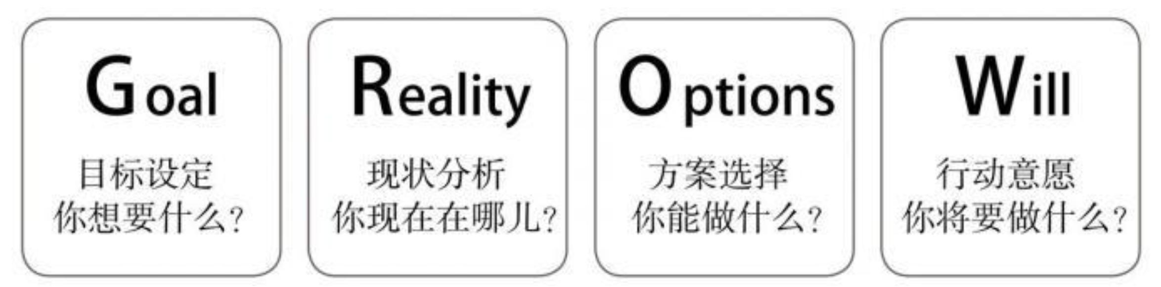 作为管理者,你总会用上的20个价值千金的管理工具