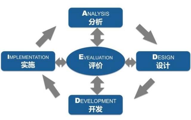 作为管理者,你总会用上的20个价值千金的管理工具