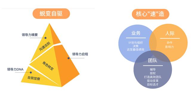 作为管理者,你总会用上的20个价值千金的管理工具