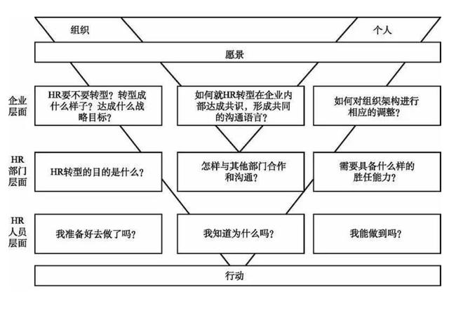 作为管理者,你总会用上的20个价值千金的管理工具
