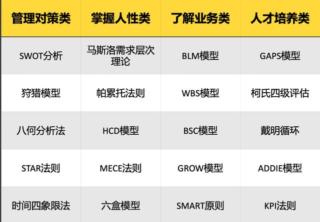作为管理者,你总会用上的20个价值千金的管理工具