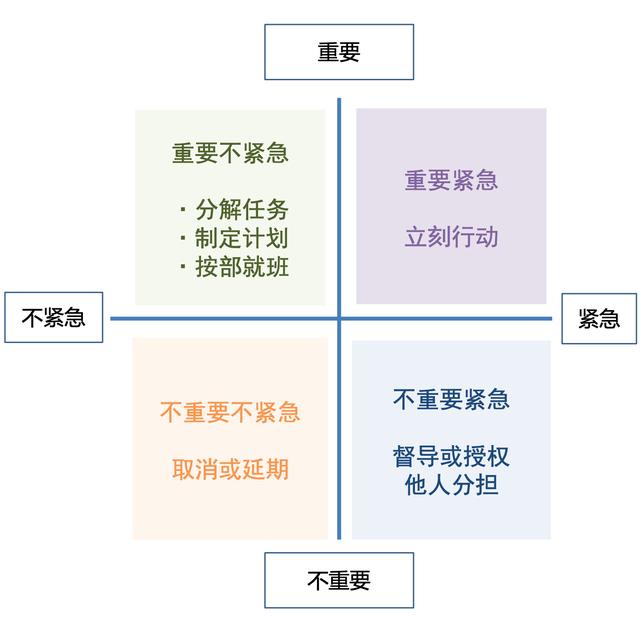 作为管理者,你总会用上的20个价值千金的管理工具