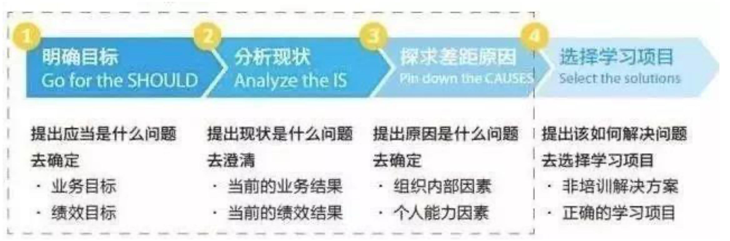 作为管理者,你总会用上的20个价值千金的管理工具