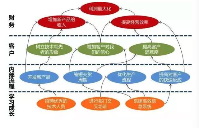 作为管理者,你总会用上的20个价值千金的管理工具