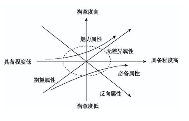 作为管理者,你总会用上的20个价值千金的管理工具