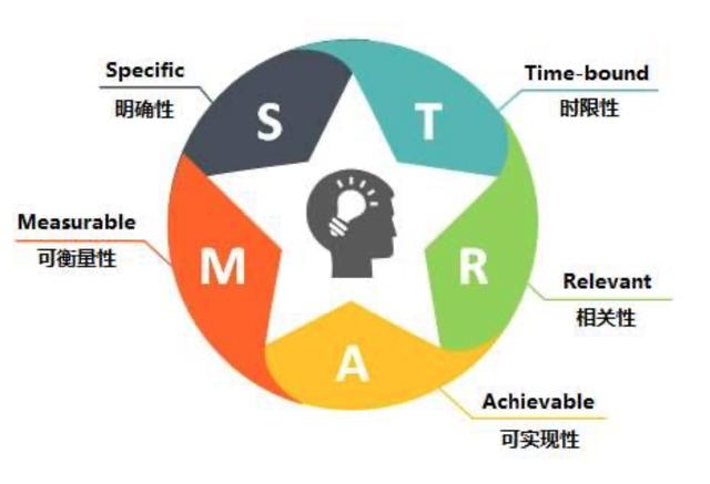 作为管理者,你总会用上的20个价值千金的管理工具