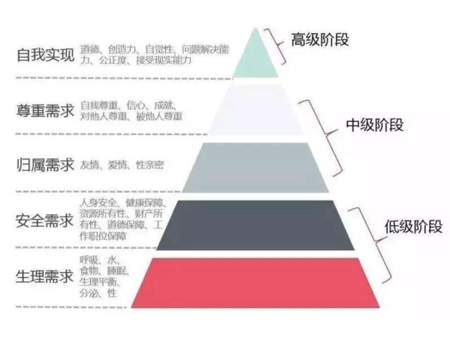 作为管理者,你总会用上的20个价值千金的管理工具