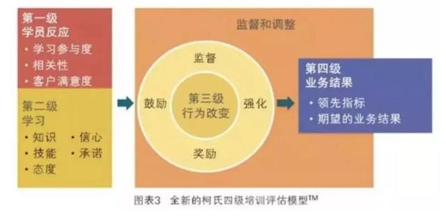 作为管理者,你总会用上的20个价值千金的管理工具