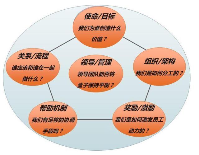 作为管理者,你总会用上的20个价值千金的管理工具