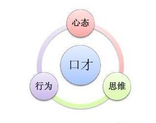 ������һ���õĿڲţ���Щ�����������԰ﵽ��