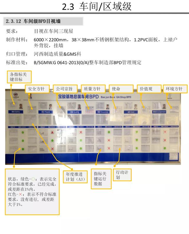 【5S知识】别人家的5S与目视化管理手册
