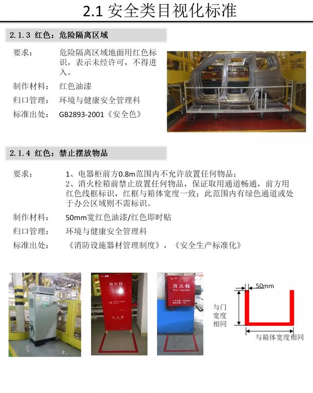 【5S知识】别人家的5S与目视化管理手册