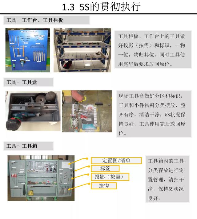 【5S知识】别人家的5S与目视化管理手册
