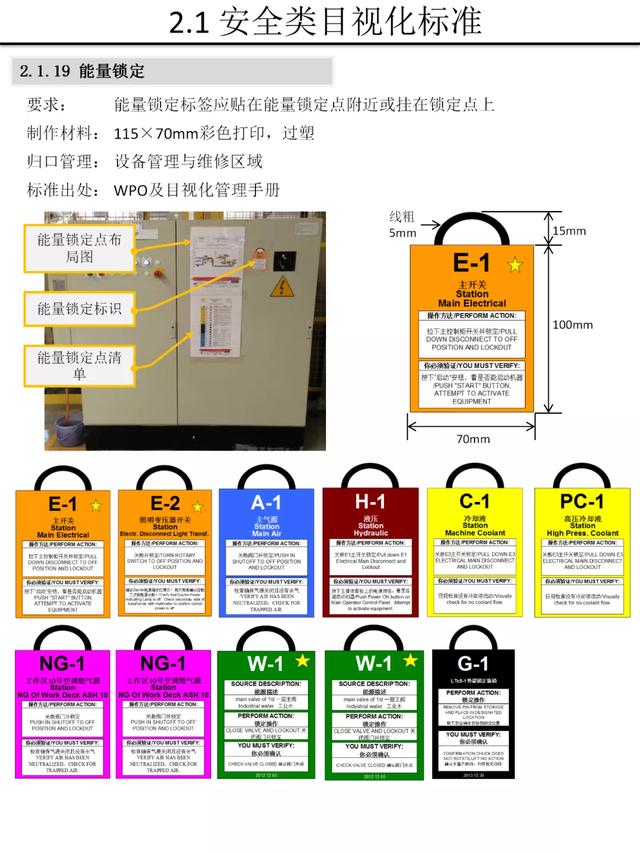 【5S知识】别人家的5S与目视化管理手册
