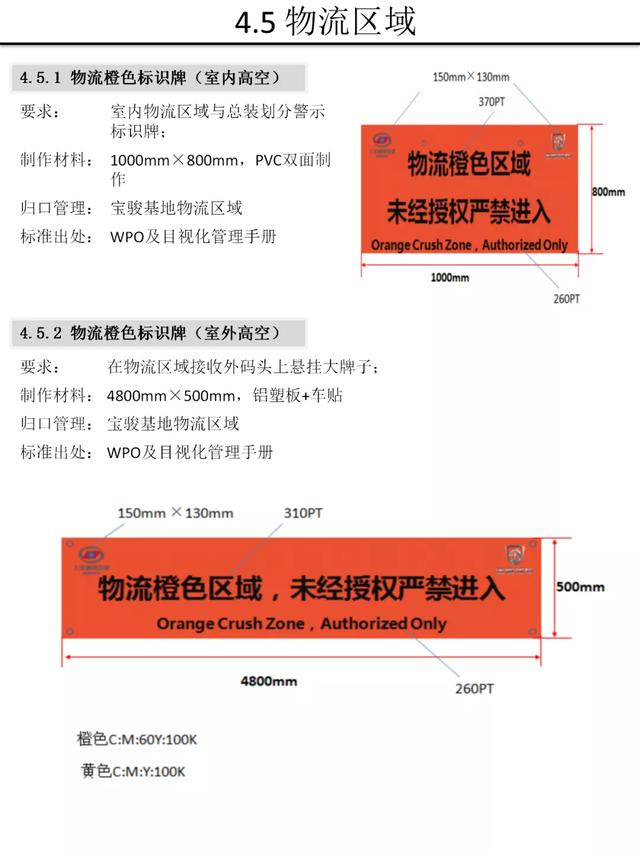 【5S知识】别人家的5S与目视化管理手册