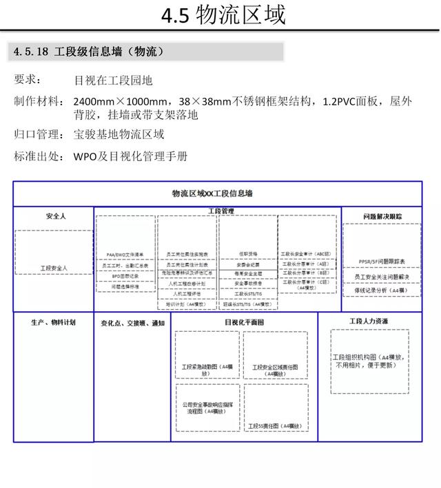 【5S知识】别人家的5S与目视化管理手册