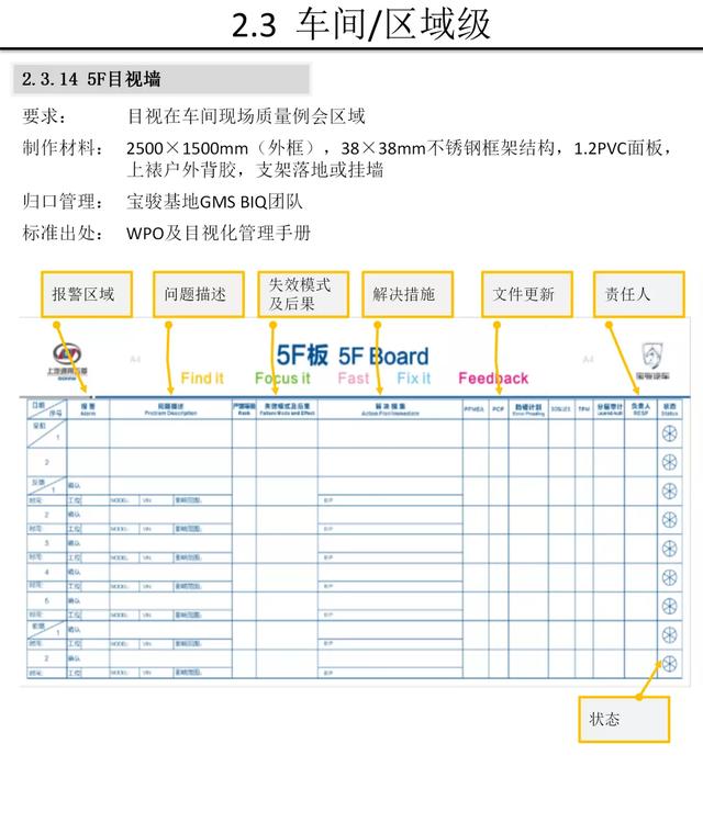 【5S知识】别人家的5S与目视化管理手册
