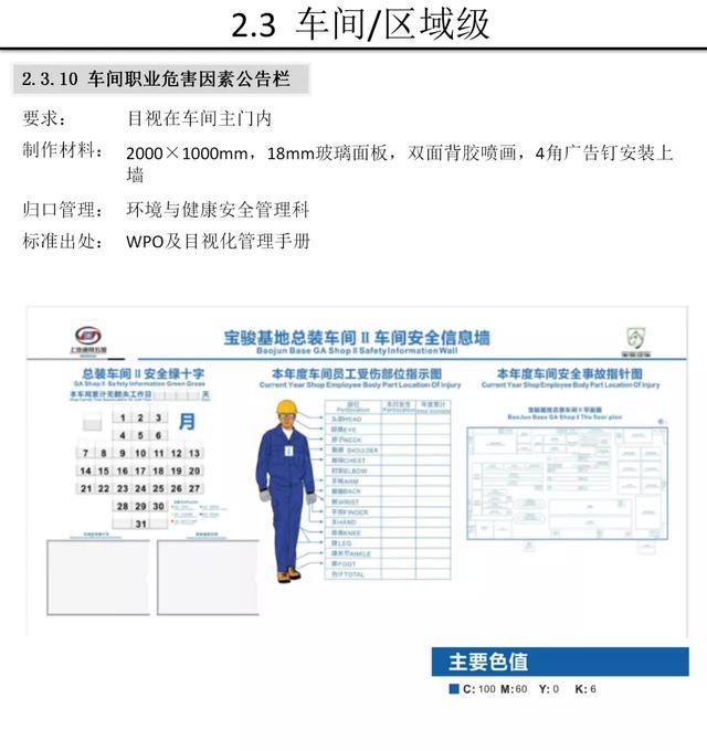 【5S知识】别人家的5S与目视化管理手册