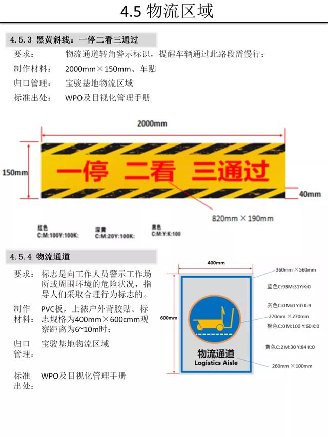 【5S知识】别人家的5S与目视化管理手册