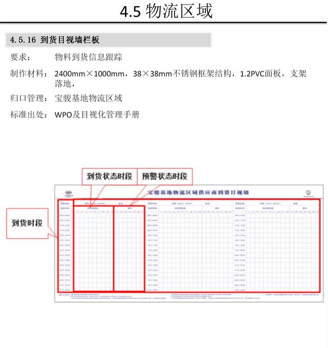 【5S知识】别人家的5S与目视化管理手册
