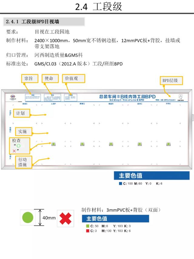 【5S知识】别人家的5S与目视化管理手册