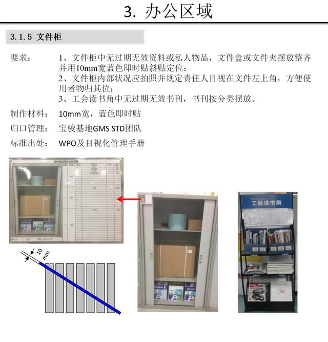 【5S知识】别人家的5S与目视化管理手册