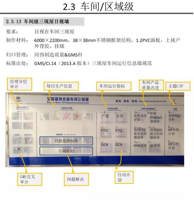 【5S知识】别人家的5S与目视化管理手册