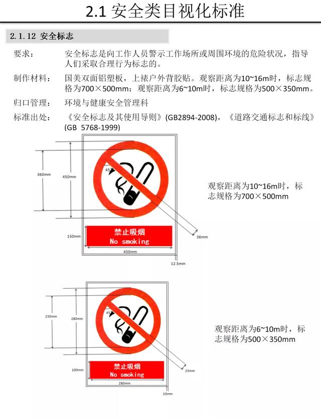 【5S知识】别人家的5S与目视化管理手册