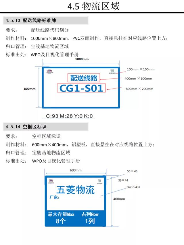 【5S知识】别人家的5S与目视化管理手册