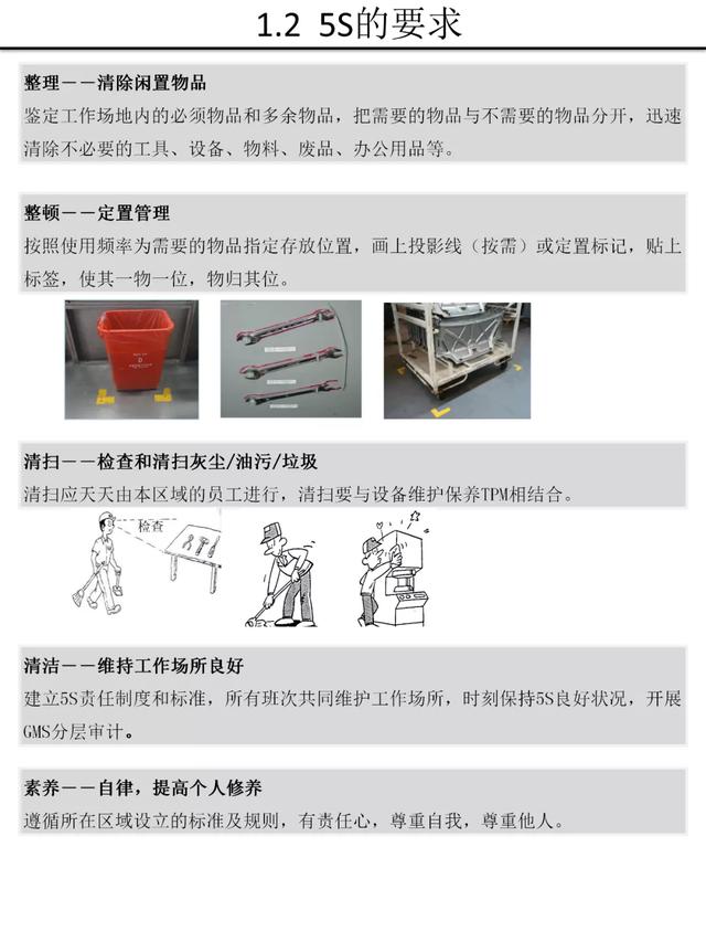 【5S知识】别人家的5S与目视化管理手册