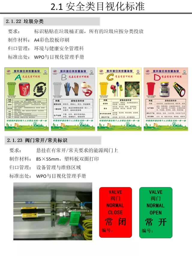 【5S知识】别人家的5S与目视化管理手册