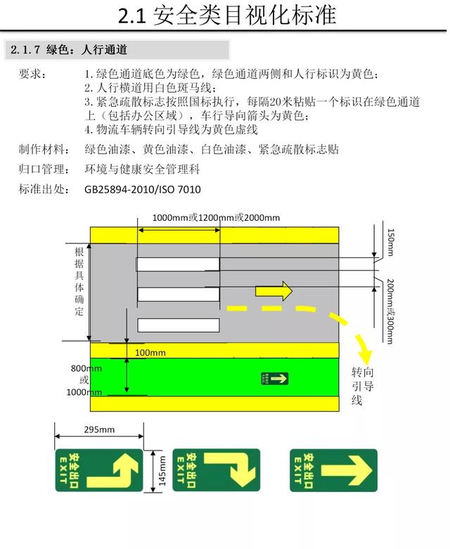 【5S知识】别人家的5S与目视化管理手册
