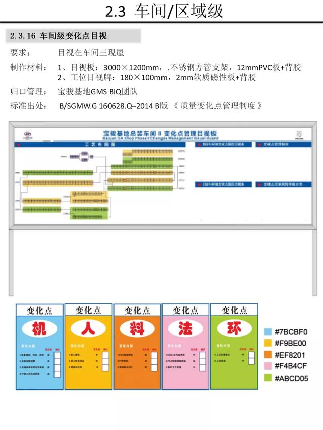 【5S知识】别人家的5S与目视化管理手册