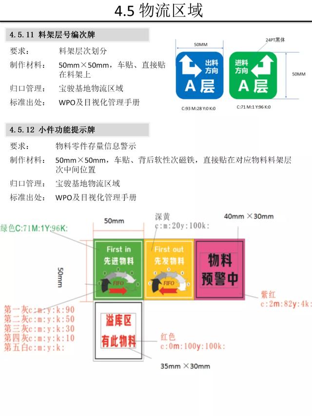 【5S知识】别人家的5S与目视化管理手册
