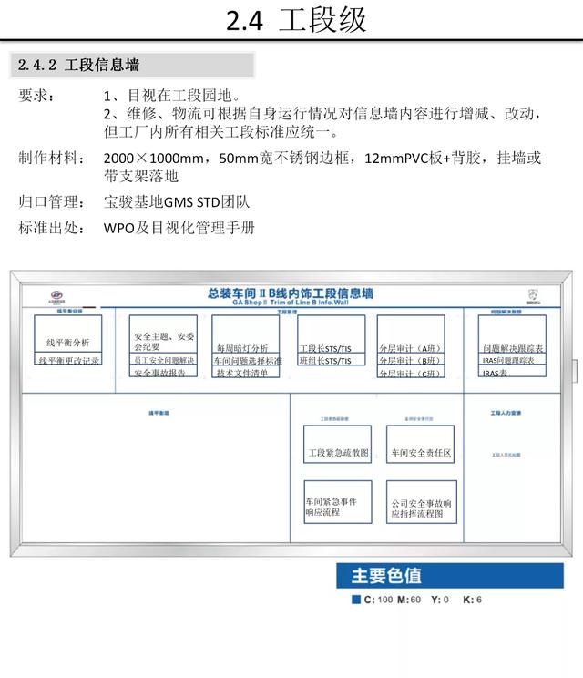 【5S知识】别人家的5S与目视化管理手册