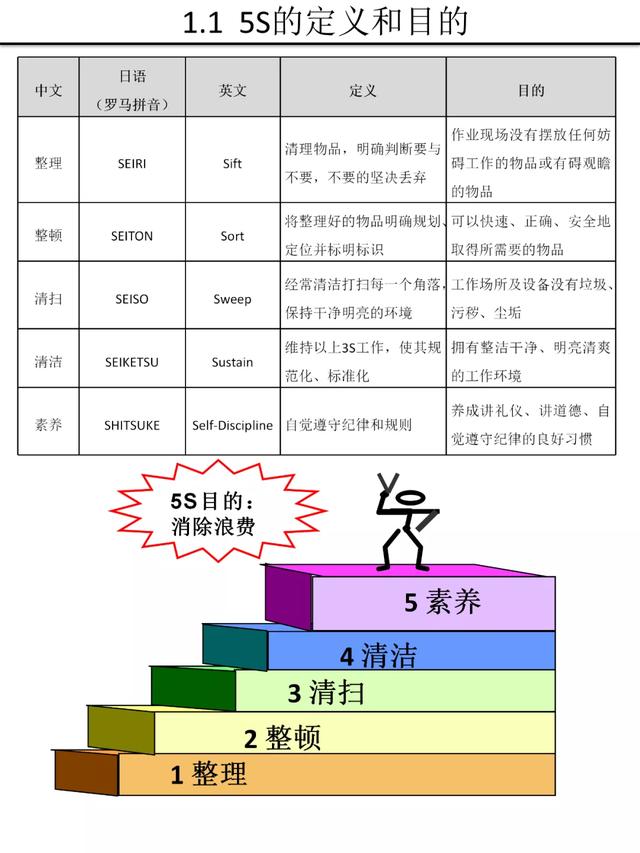 【5S知识】别人家的5S与目视化管理手册