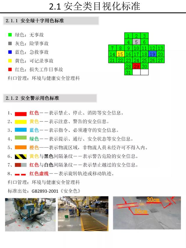 【5S知识】别人家的5S与目视化管理手册