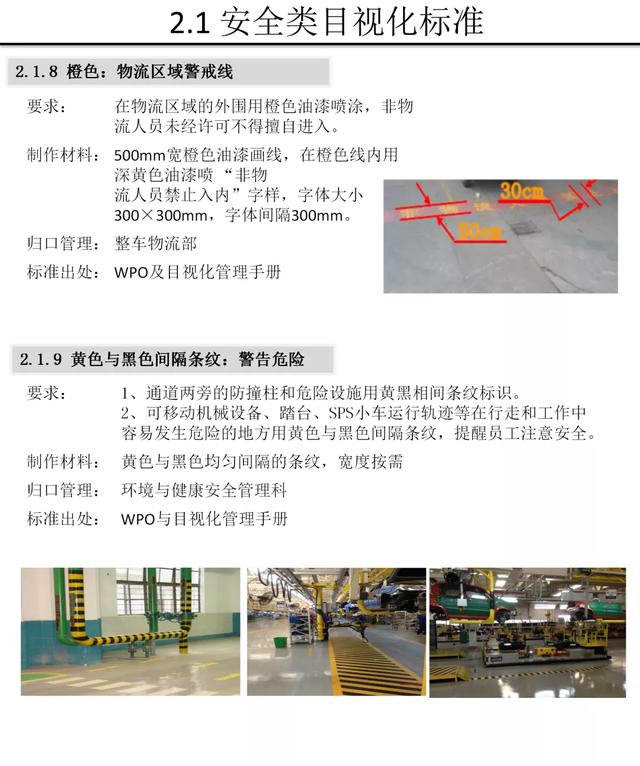 【5S知识】别人家的5S与目视化管理手册