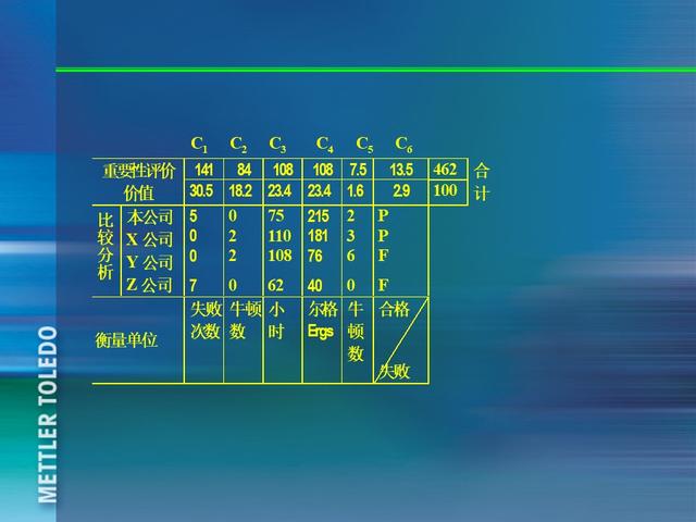 ꣬185ҳPPT٣